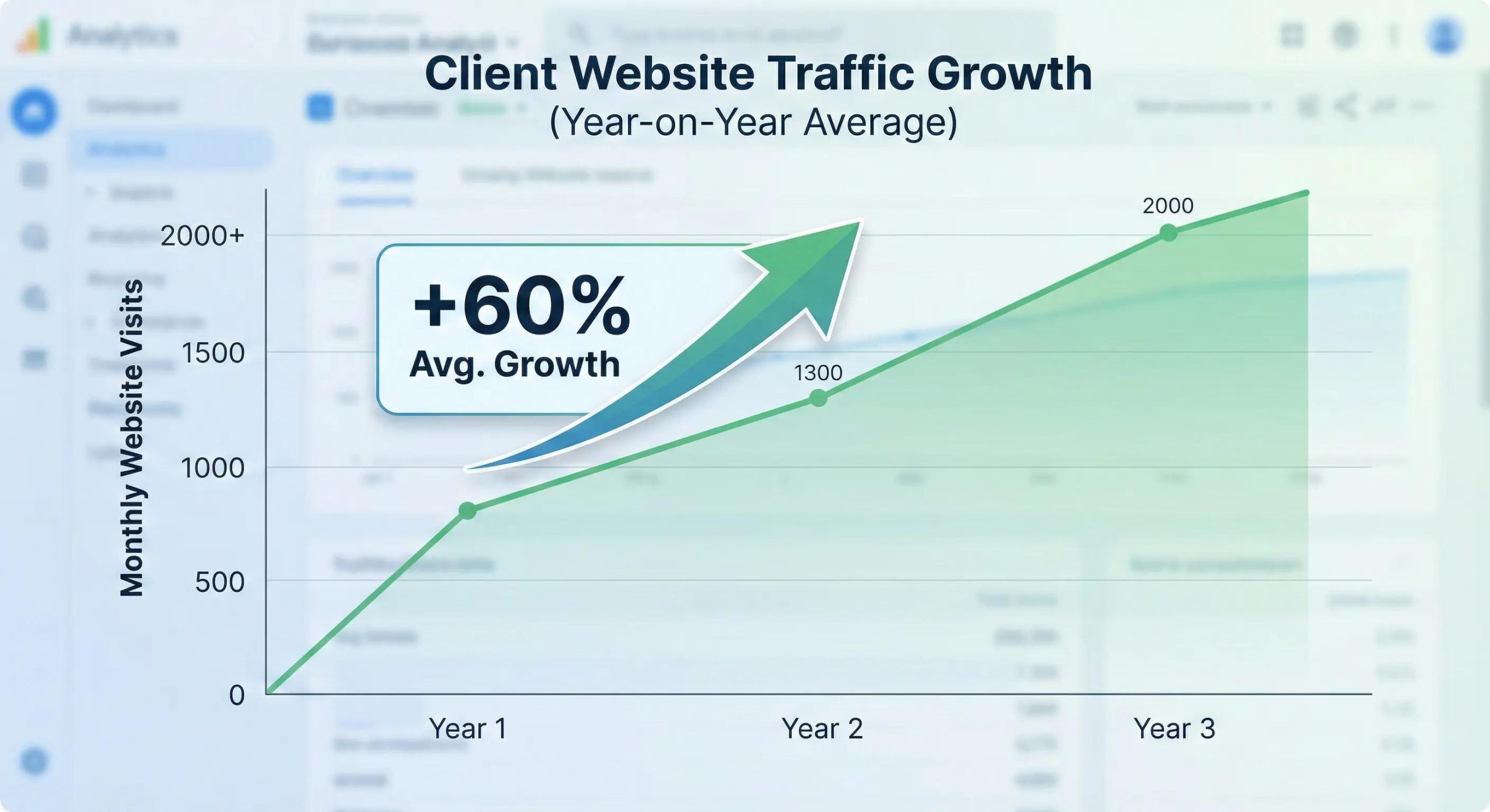 Search Engine Optimization example 2